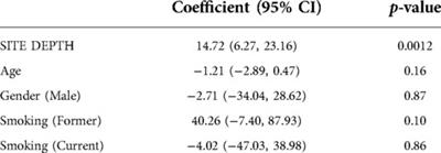 Evaluating clinical utility of subgingival and salivary endotoxin activity levels as periodontal biomarkers